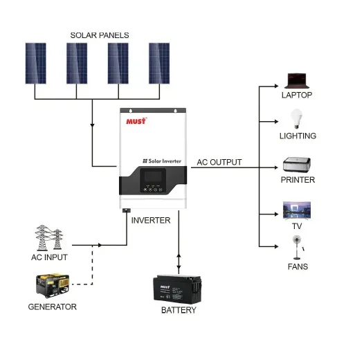 Комплект резервного живлення MUST 3,0 кВт + Смарт LiFePO4 акумулятор 24V 200Ah (5,12 кВт·год)