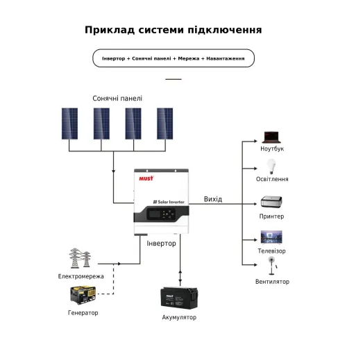 Гібридний інвертор Must PV18-6248 ECO 6200 Вт