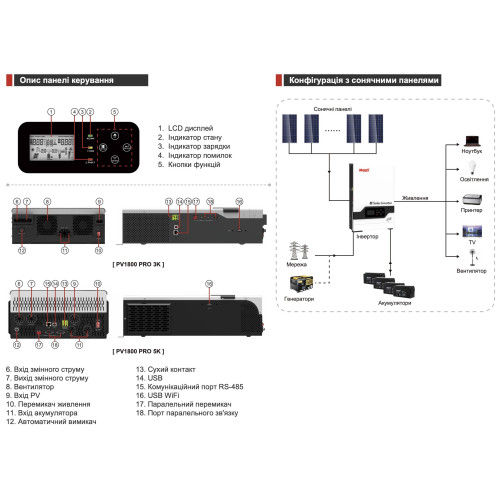 Гібридний інвертор MUST PV18-3024 PRO, 24В, 3000BТ