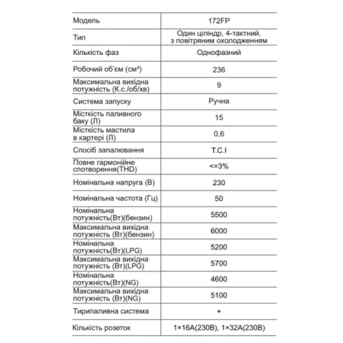 Інверторний генератор ZEGOR DIN-OPEN 6000T 6 кВт, газ/бензин