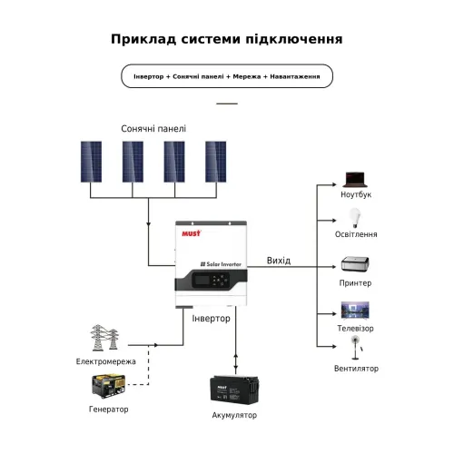 Комплект резервного питания 10 кВт MUST 6,0 кВт + Смарт LiFePO4 аккумулятор 48 200Ah