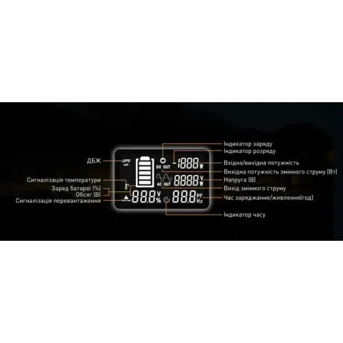 Зарядна станція Pecron E2400LFP (2400 Вт / 2048 Вт*ч)